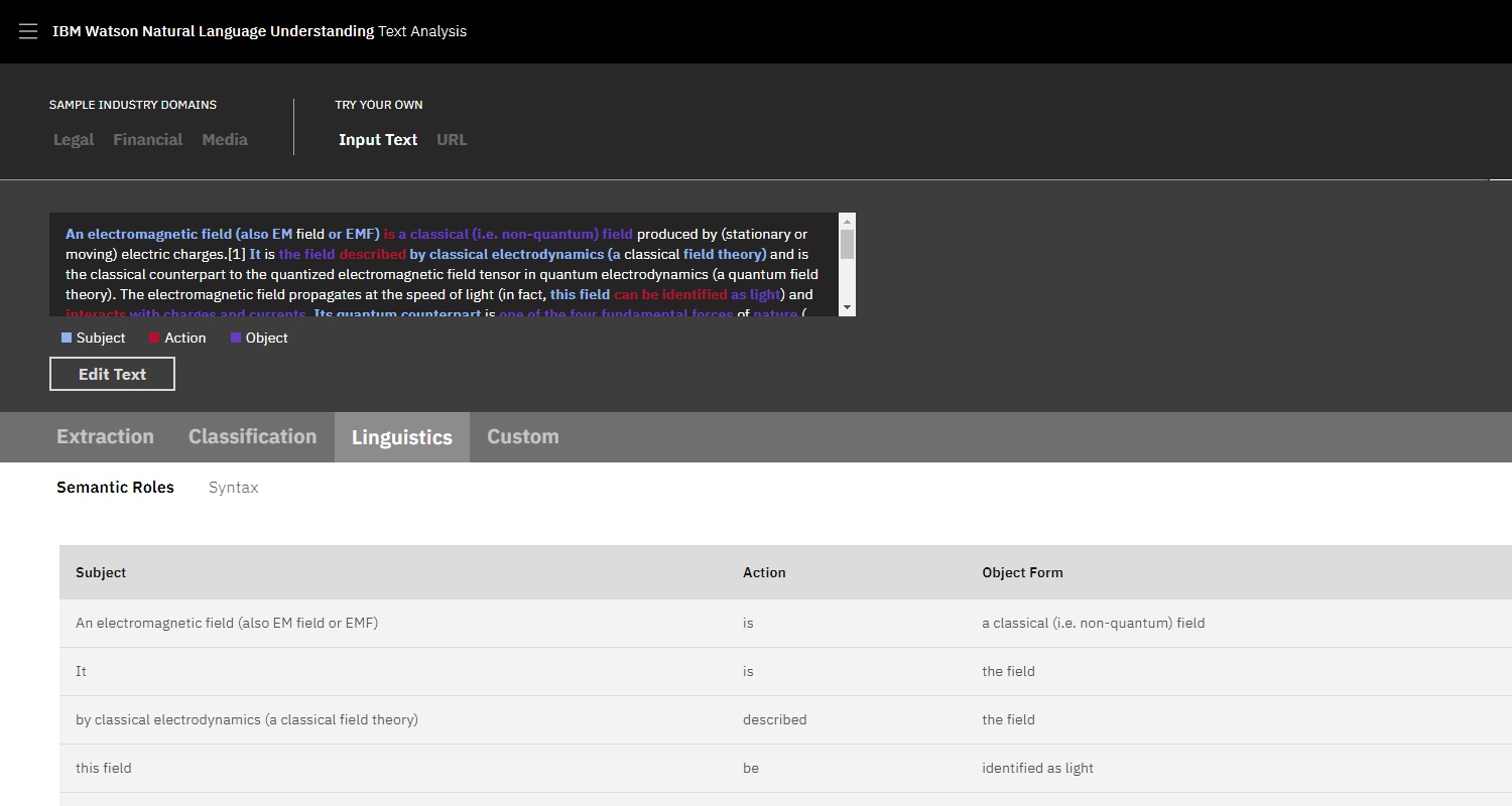 IBM Watson Natural Language Understanding Text Analysis (NLU) Zwei Grafiken zur Veranschaulichung