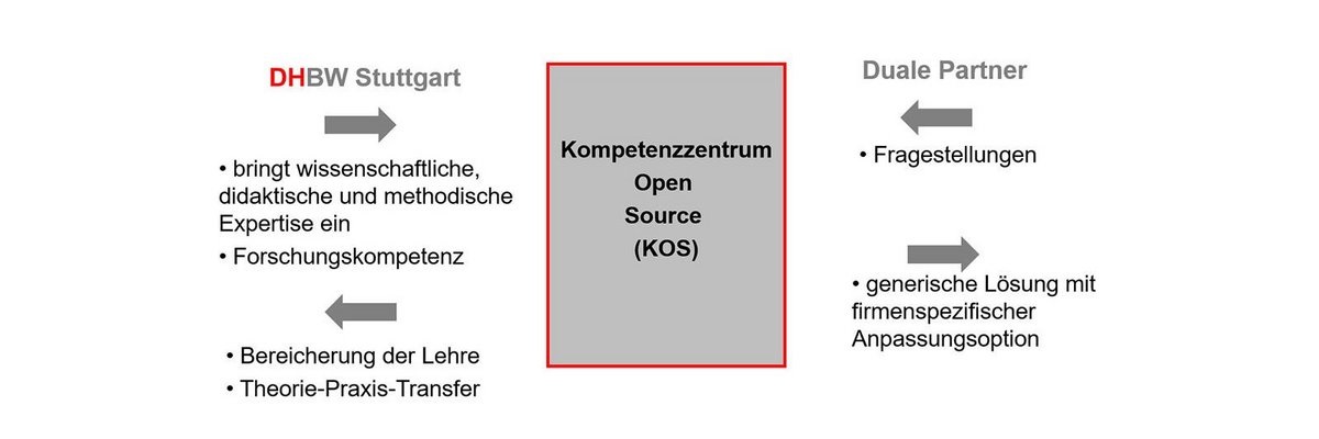 Grafik Kompetenzzentrum Open Source (KOS) Grafik Kompetenzzentrum Open Source (KOS)