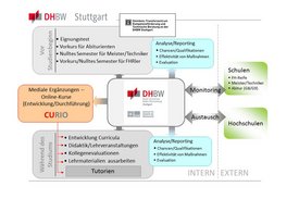 Grafik Forschungsschwerpunkt Hochschuldidaktik im Fach Mathematik