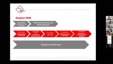 UML Projekt-Meeting 07/2020 (online)