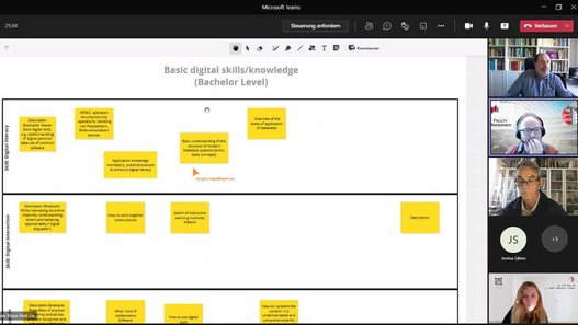 FMgoesDigi Workshop 3 – Teaching skills and methods Screenshot des 3. Workshops zeigt die Folie Basic digital skills/knowledge (Bachelor Level) sowie Teilnehmende am rechten Bildschirmrand.