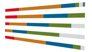 Grafik Umfrage