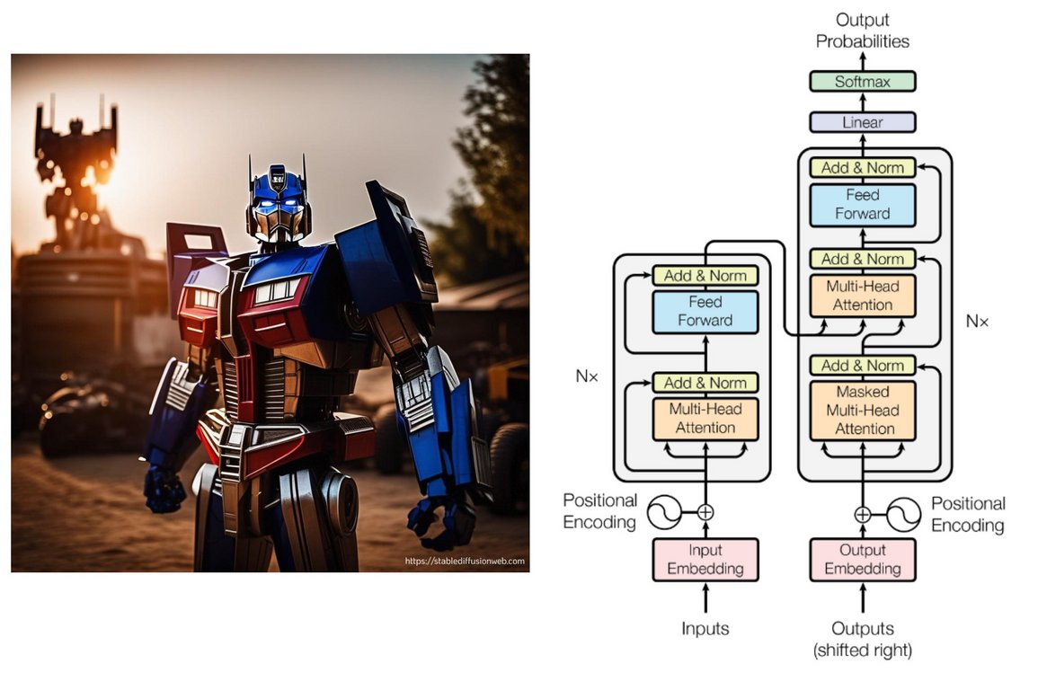 Transformer Roboter und Schaubild 