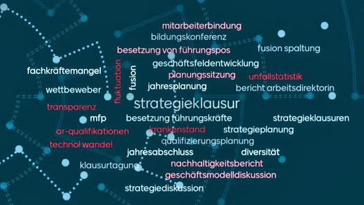 Workshopergebnis aus Mentimeter Wortwolke aus vielen unterschiedlichen Wörtern zum Thema Personalmanagement