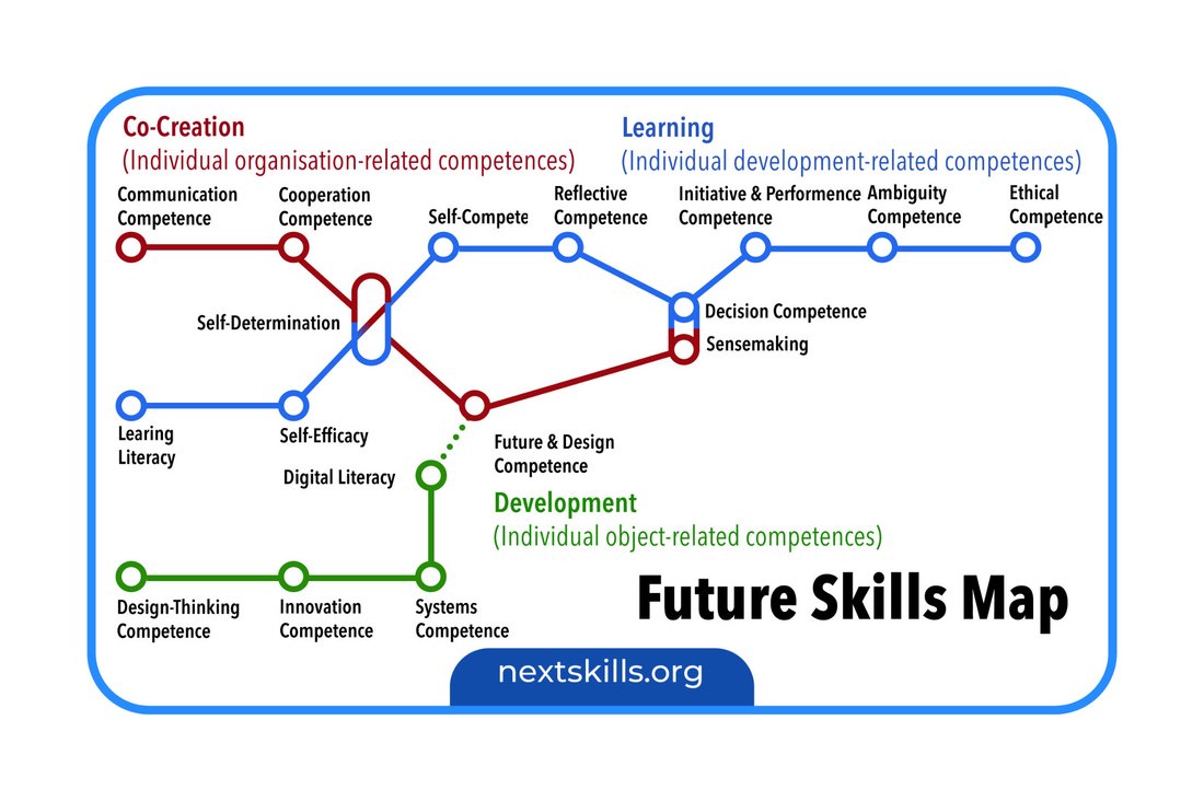 Studierende der DHBW Stuttgart üben sich in Future Skills