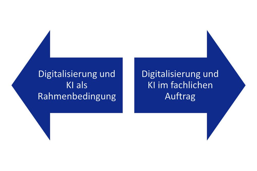 Auseinanderlaufende Pfeile, die das Distanzierungsverhältnis deutlich machen.