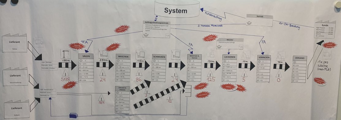 Mit Studierenden erarbeitetes Wertstromdesign