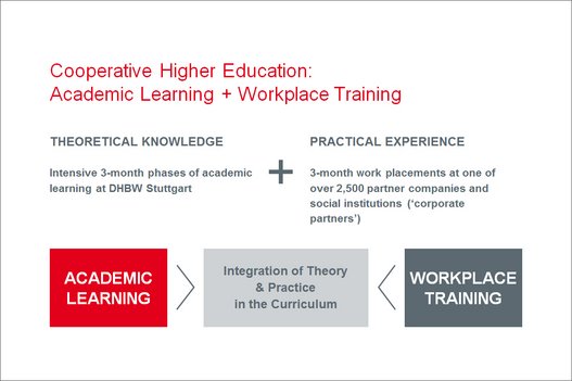 Cooperative Higher Education Cooperative Higher Education