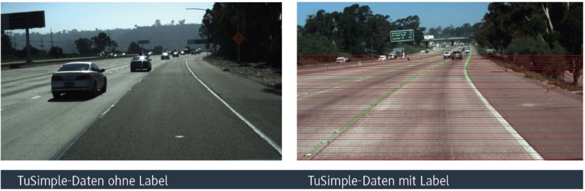 Zwei Bilder: TuSimple-Daten ohne Label und mit Label 