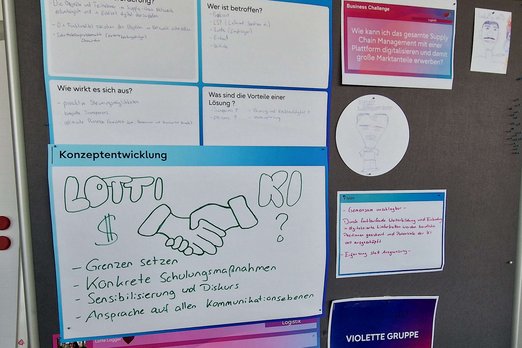 Arbeitsergebnisse wie beispielsweise eine Konzeptentwicklung sind an einer Tafel aufgehängt. 