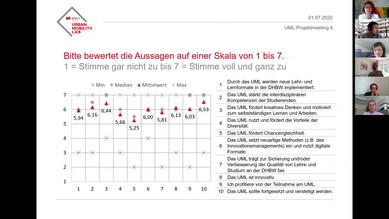 UML Projekt-Meeting 07/2020 (online)