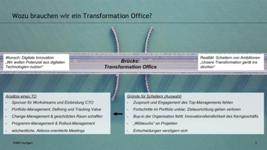 Grafik Transformation Office
