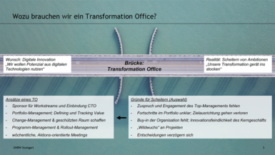 Grafik Transformation Office Grafik Transformation Office
