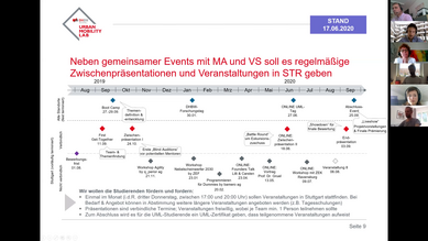 UML Projekt-Meeting 07/2020 (online)