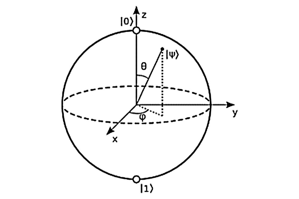 Abbildung 1: Blochkugel