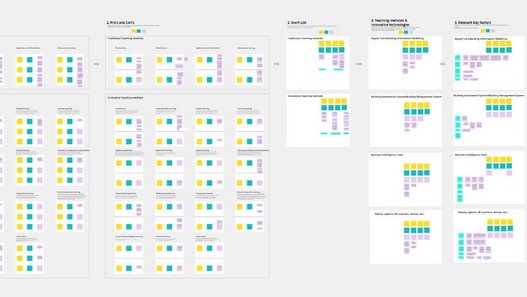 Workshop 4 – Innovative teaching methods, Ausschnitt aus dem Conceptboard Ausschnitt aus dem Conceptboard