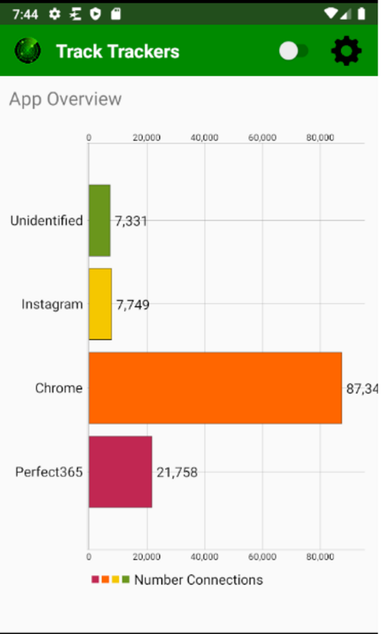 Detailansicht aufgeschlüsselt nach Apps 