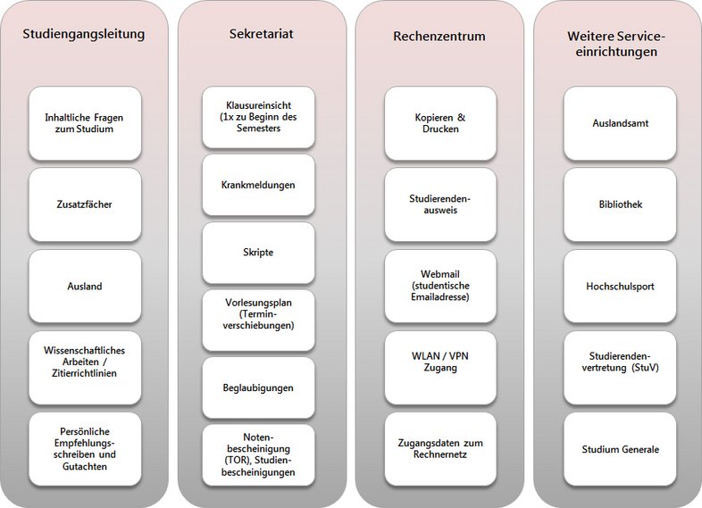 Darstellung Zuständigkeiten Maschinenbau