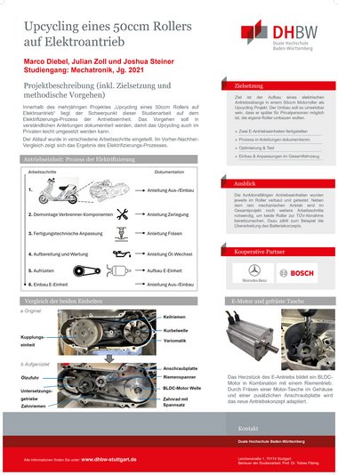 Poster zeigt Arbeitsschritte zum Upcycling eines 50ccm Rollers zu einem Elektroroller