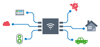 Logo Machine-to-Machine-Kommunikation